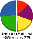 畠組 貸借対照表 2011年11月期