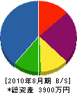 寺田組 貸借対照表 2010年8月期