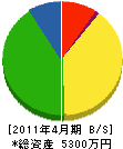 細田斫工業 貸借対照表 2011年4月期