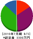矢寺水道興業社 貸借対照表 2010年7月期