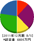 ケイアイ設備 貸借対照表 2011年12月期
