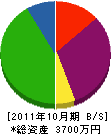 竹林造園 貸借対照表 2011年10月期