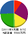 須藤造園 貸借対照表 2011年9月期