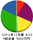 日本消防機材商会 貸借対照表 2012年12月期