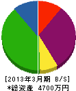 福田設備 貸借対照表 2013年3月期