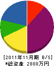 西村屋産業 貸借対照表 2011年11月期