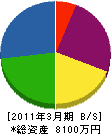 中澤重機建設 貸借対照表 2011年3月期