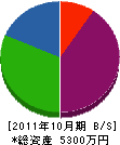 今田塗装工業 貸借対照表 2011年10月期
