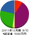 永野板金工作所 貸借対照表 2011年12月期
