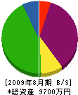 小川塗装店 貸借対照表 2009年8月期