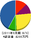 木村建材 貸借対照表 2011年9月期