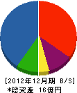 牧田組 貸借対照表 2012年12月期
