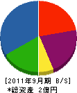 カモタ 貸借対照表 2011年9月期