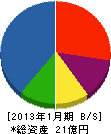 山田工業 貸借対照表 2013年1月期