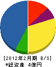 藤島無線工業 貸借対照表 2012年2月期