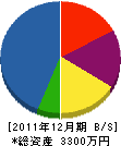 日高塗装 貸借対照表 2011年12月期