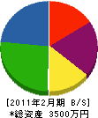 井関商会 貸借対照表 2011年2月期