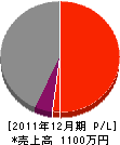 山田板金 損益計算書 2011年12月期