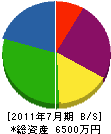 竹之内組 貸借対照表 2011年7月期