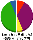 高松建設 貸借対照表 2011年12月期