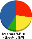 久島工業 貸借対照表 2012年3月期