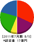 奥羽木工所 貸借対照表 2011年7月期