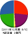 西日本電業社 貸借対照表 2011年12月期