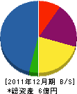 富士管工 貸借対照表 2011年12月期