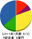 菊正塗装店 貸借対照表 2011年7月期