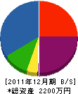 小田桐板金工業 貸借対照表 2011年12月期