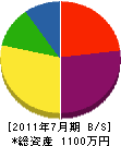 野中功建設 貸借対照表 2011年7月期