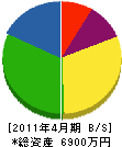 寺田塗装工業 貸借対照表 2011年4月期