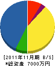 三協電気工事 貸借対照表 2011年11月期