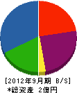 渡邊興業 貸借対照表 2012年9月期