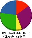 原田木材 貸借対照表 2008年6月期