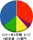 亀井組 貸借対照表 2011年9月期