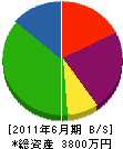長野造園土木 貸借対照表 2011年6月期