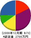 ヤマモト設備 貸借対照表 2008年12月期