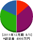 早川愛樹園 貸借対照表 2011年12月期