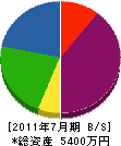 和田水道工事 貸借対照表 2011年7月期