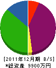 東都企画 貸借対照表 2011年12月期