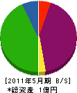 ケイ・アイ・エイチ 貸借対照表 2011年5月期