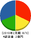 小野瀬工務店 貸借対照表 2010年2月期