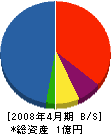 中田建築設備 貸借対照表 2008年4月期