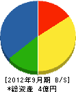 鶴田工務店 貸借対照表 2012年9月期
