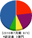 福井工業 貸借対照表 2010年7月期