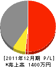 黒坂ポンプ店 損益計算書 2011年12月期