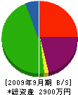 田畑美軒 貸借対照表 2009年9月期
