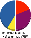 園田工業所 貸借対照表 2012年5月期