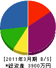 モリヤマ電設 貸借対照表 2011年3月期